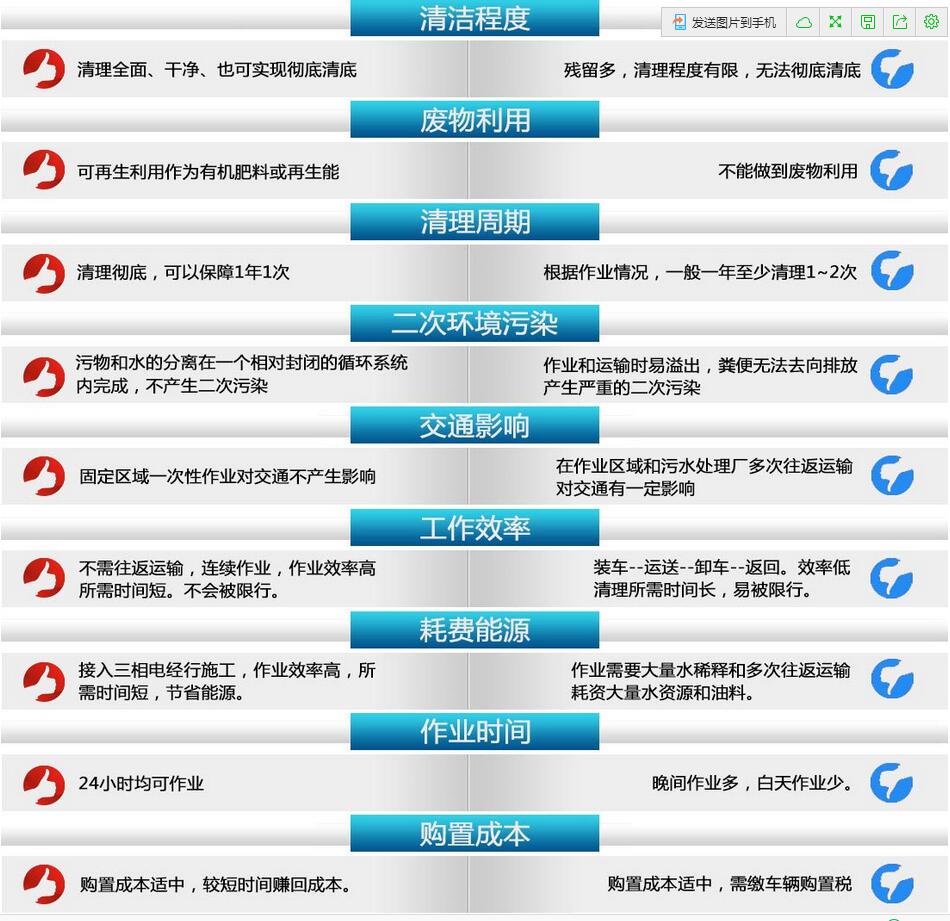 干濕分離吸污車 干濕分離吸污車