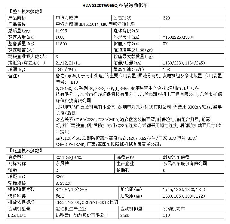 干濕分離吸污車