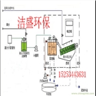供應(yīng)疊螺機 疊螺式污泥脫水機 污泥處理設(shè)備專業(yè)制造污 修改