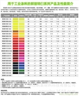 橙EI4130，顏料含量高耐高溫涂料 水性色漿 工業(yè)環(huán)保色漿