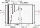 佛山海溪UV光解除臭設(shè)備——脫臭效果大超國家除惡臭排