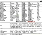 廢水除總氮樹脂