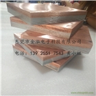 銅鋁復(fù)合板帶規(guī)格 銅鋁復(fù)合材種類