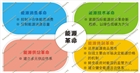 西北電力院帶你了解多能互補(bǔ)集成優(yōu)化