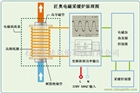 匠奧高頻電磁采暖爐6KW壁掛爐
