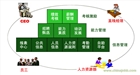 人事管理軟件,人事管理系統(tǒng)